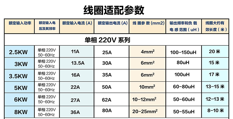 单相220V电磁加热器参数表